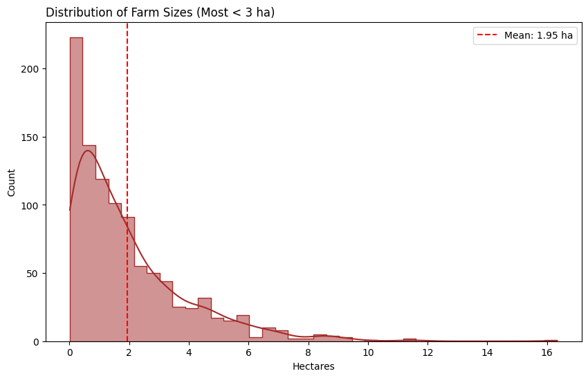 <Figure size 1000x600 with 1 Axes>